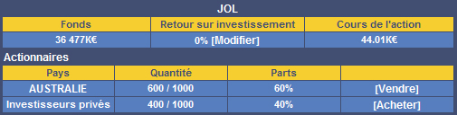Achat actions