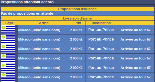 Achat strat