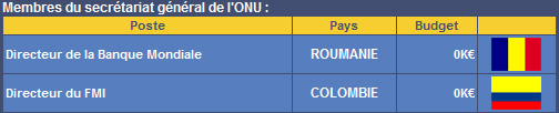 Banques ONU