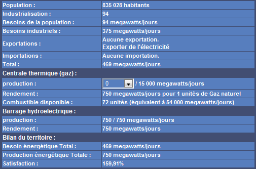 Besoins électricité