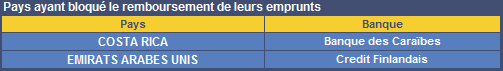 Blocage remboursement