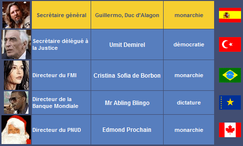 Bureau ONU
