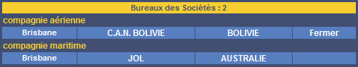 Bureaux territoire