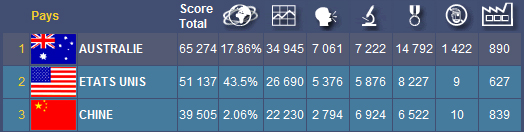 Classement général