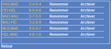 Codes actifs