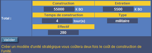 Coût création