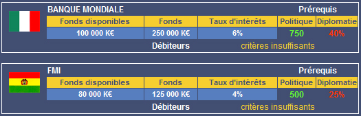 Critères banques