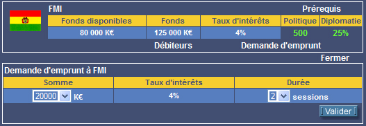 Demande d'emprunt