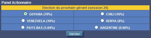Elections société