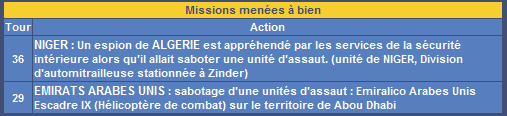Espions célèbres missions