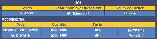 Fonds société