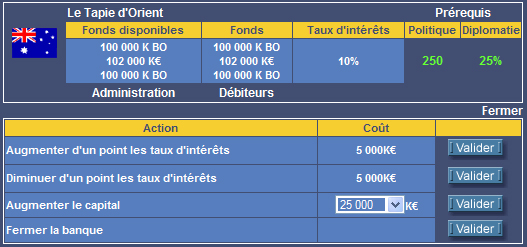 Gestion banque
