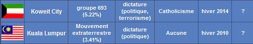 Liste groupes rebelles