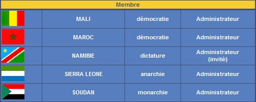 Membres tribune