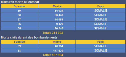 Morts