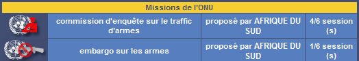 Motions courantes