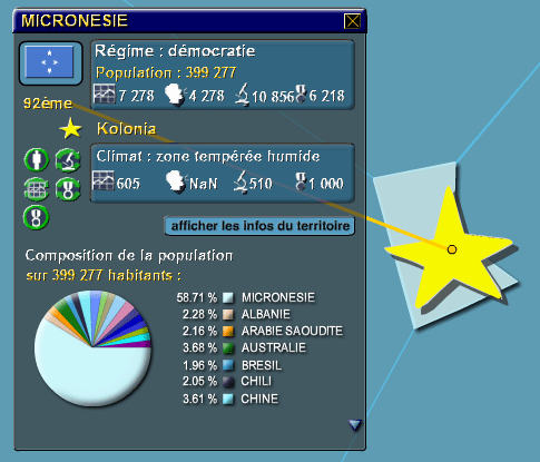 Origine population
