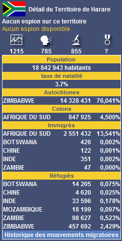 Population territoire