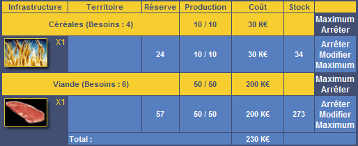 Production ressources