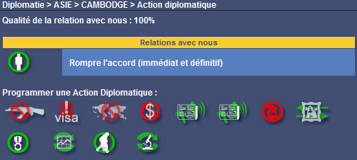 Propositions par pays
