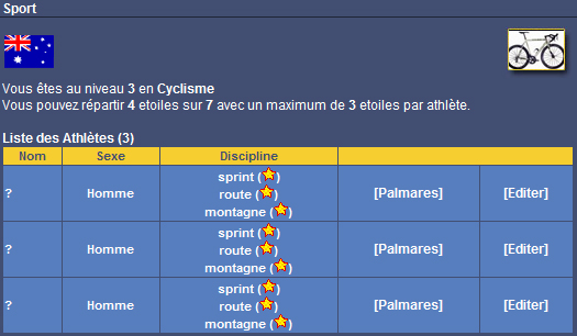 Répartition athlètes