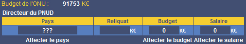 Répartition budget