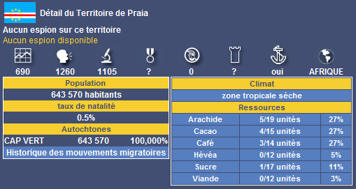 Ressources territoire