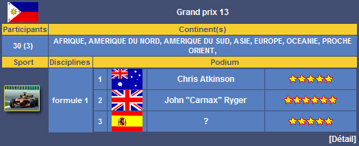 Résultat compétition