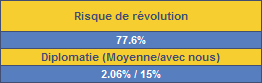 Risque révolution