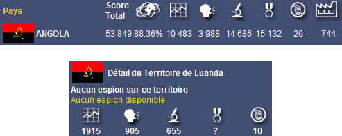 Score rebelles