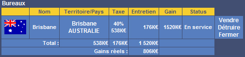 Société résumé
