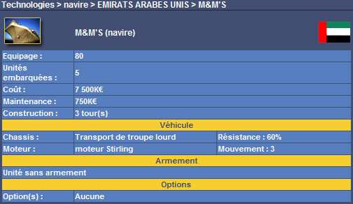Strat créée
