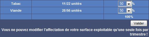 Surface agricole répartition