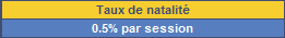 Taux de natalité