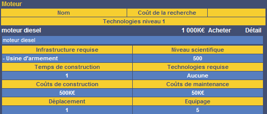 Technologie détail