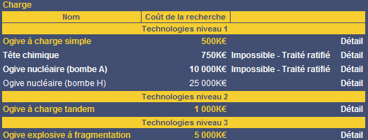 Technologies traités