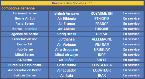 Trop de bureaux